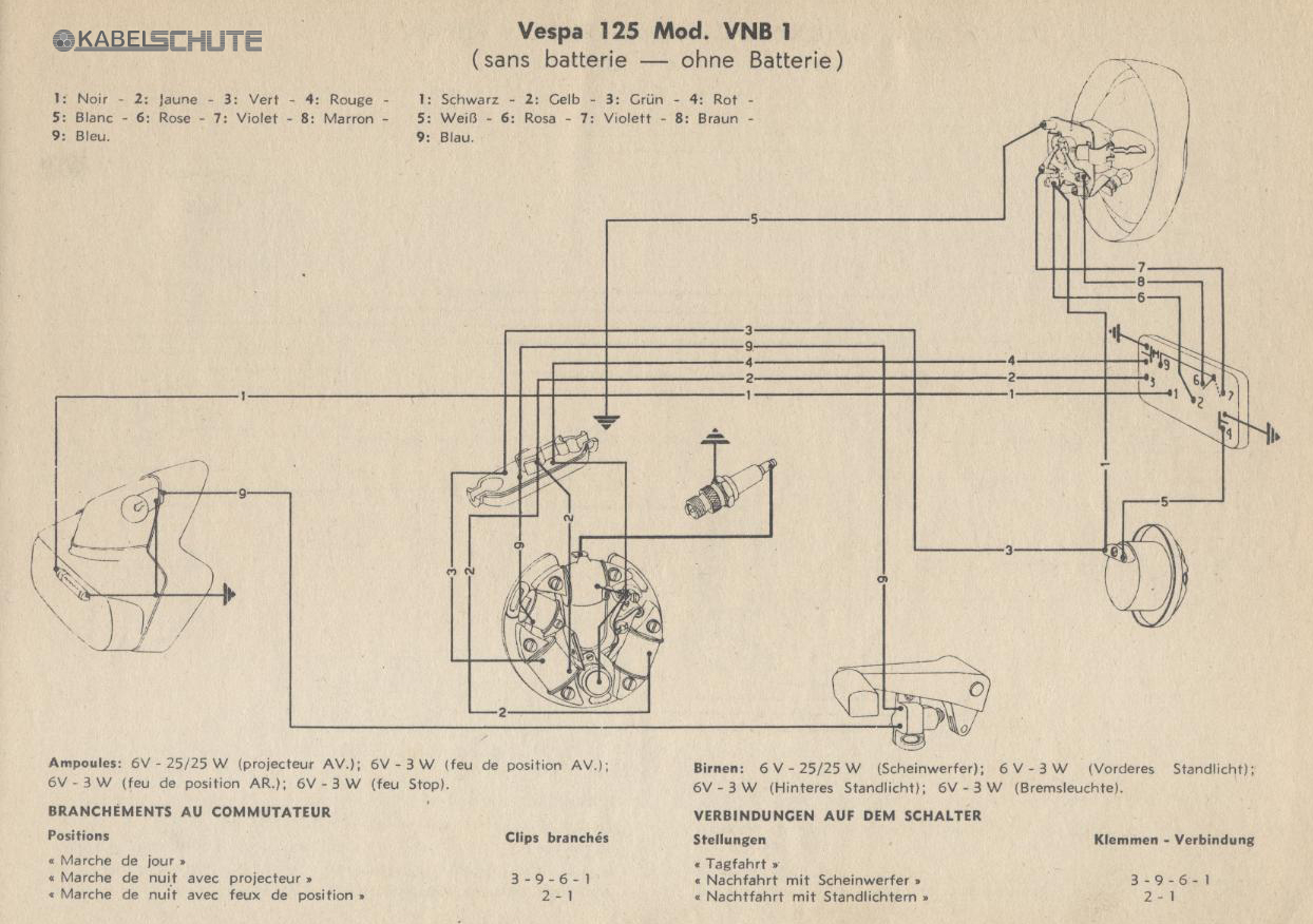 Vintage Vespa Stator Wiring Diagram, Vintage, Get Free ...